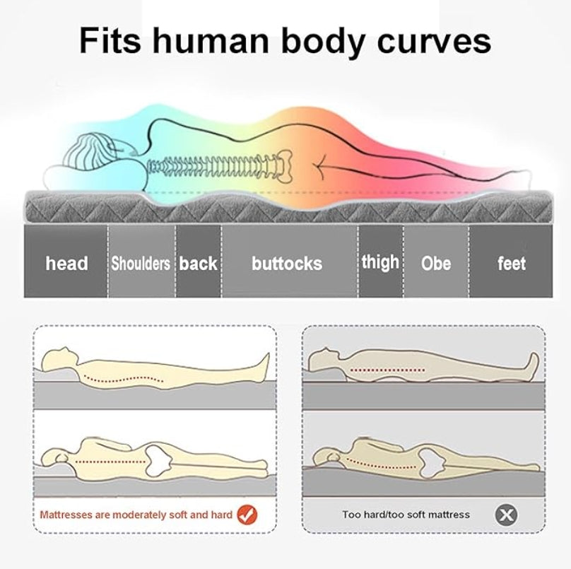 Hotel Comfort Memory Foam Mattress